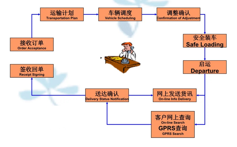 张家港到清原货运公司